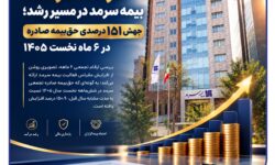 حرکت قدرتمند بیمه سرمد در مسیر رشد؛ جهش ۱۵۱ درصدی حق‌بیمه صادره در ۶ ماه نخست ۱۴۰۵