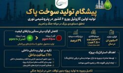 تولید گازوئیل یورو۶ برای اولین بار در کشور