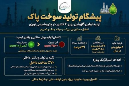 تولید گازوئیل یورو۶ برای اولین بار در کشور